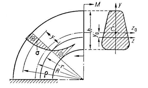 Большая Советская Энциклопедия (КР) i010-001-259989942.jpg