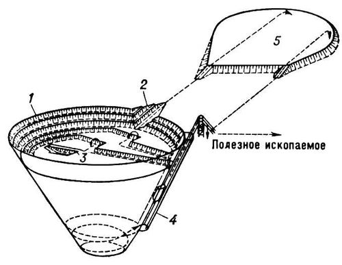 Большая Советская Энциклопедия (ОТ) i010-001-283041492.jpg