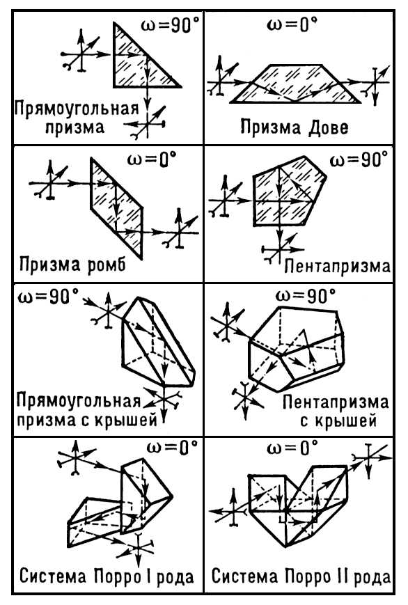 Большая Советская Энциклопедия (ОТ) i010-001-263129289.jpg
