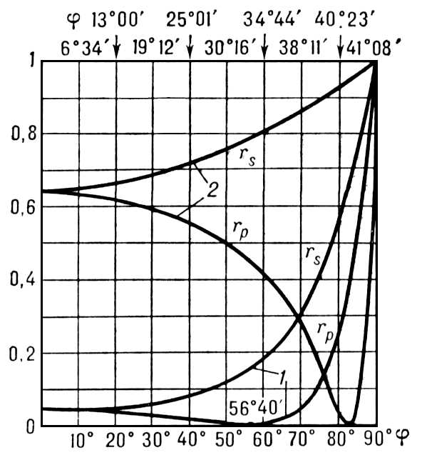 Большая Советская Энциклопедия (ОТ) i010-001-244780845.jpg