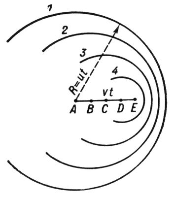 Большая Советская Энциклопедия (ЧЕ) i009-001-210431973.jpg