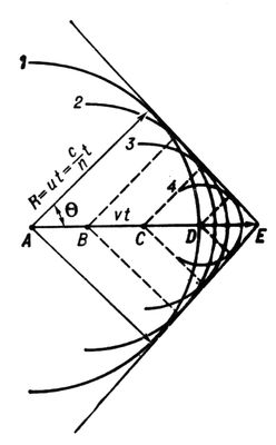 Большая Советская Энциклопедия (ЧЕ) i009-001-210617304.jpg