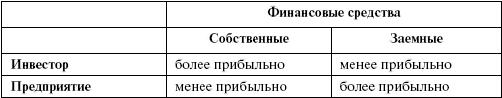 Организация и ведение бизнеса в сфере торговли и услуг _46.jpg