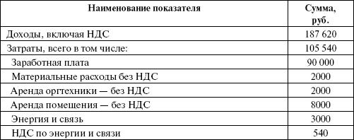 Организация и ведение бизнеса в сфере торговли и услуг _64.jpg