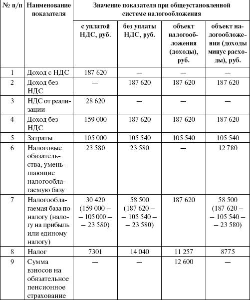 Организация и ведение бизнеса в сфере торговли и услуг _66.jpg