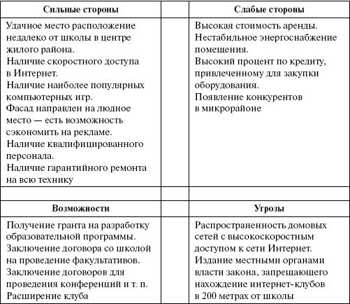 Организация и ведение бизнеса в сфере торговли и услуг _79.jpg