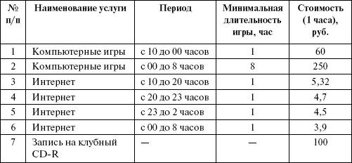 Организация и ведение бизнеса в сфере торговли и услуг _82.jpg