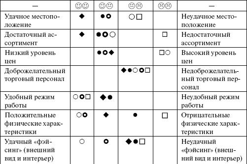 Организация и ведение бизнеса в сфере торговли и услуг _84.jpg