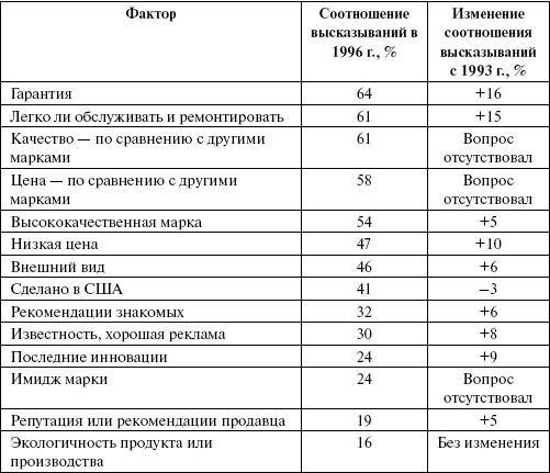 Организация и ведение бизнеса в сфере торговли и услуг _11.jpg