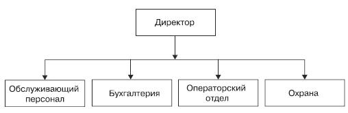 Организация и ведение бизнеса в сфере торговли и услуг _92.1.jpg