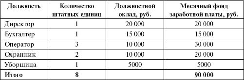 Организация и ведение бизнеса в сфере торговли и услуг _92.jpg