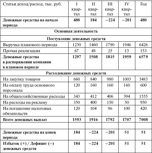 Организация и ведение бизнеса в сфере торговли и услуг _97.jpg