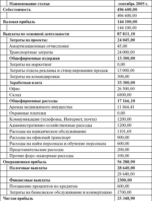 Организация и ведение бизнеса в сфере торговли и услуг _99.jpg