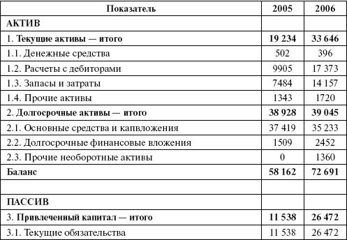 Организация и ведение бизнеса в сфере торговли и услуг _100.jpg