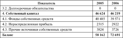 Организация и ведение бизнеса в сфере торговли и услуг _101.jpg