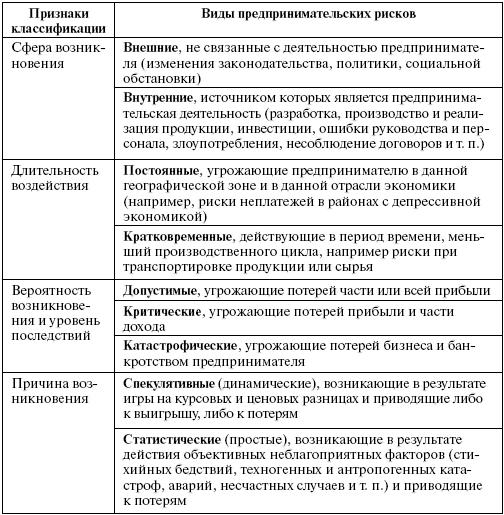 Организация и ведение бизнеса в сфере торговли и услуг _104.jpg