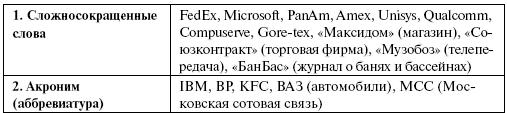 Организация и ведение бизнеса в сфере торговли и услуг _115.jpg