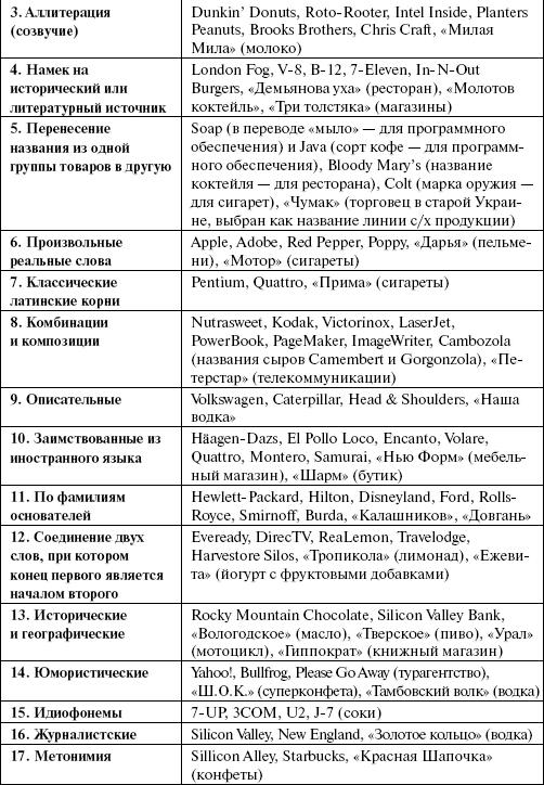 Организация и ведение бизнеса в сфере торговли и услуг _116.jpg