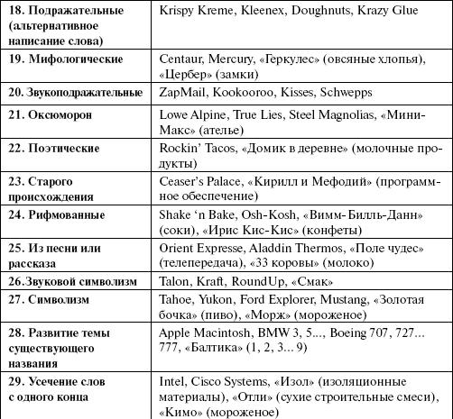 Организация и ведение бизнеса в сфере торговли и услуг _117.jpg