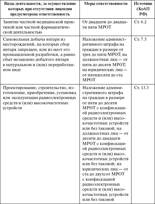Организация и ведение бизнеса в сфере торговли и услуг _143.jpg