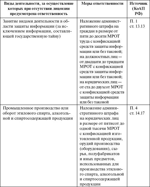Организация и ведение бизнеса в сфере торговли и услуг _144.jpg