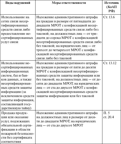 Организация и ведение бизнеса в сфере торговли и услуг _148.jpg