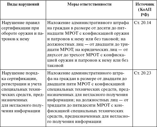 Организация и ведение бизнеса в сфере торговли и услуг _149.jpg