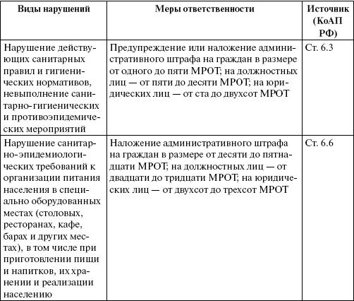 Организация и ведение бизнеса в сфере торговли и услуг _150.jpg