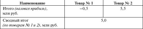 Организация и ведение бизнеса в сфере торговли и услуг _21.jpg