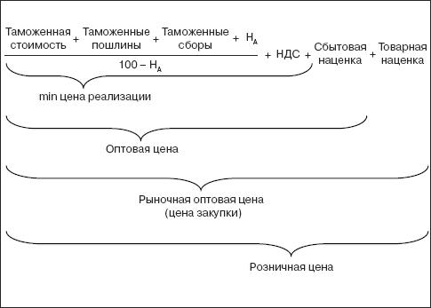 Организация и ведение бизнеса в сфере торговли и услуг _185.1.jpg