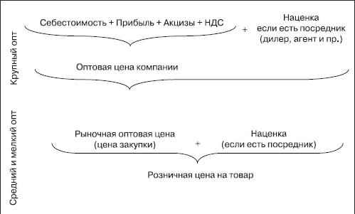 Организация и ведение бизнеса в сфере торговли и услуг _185.jpg