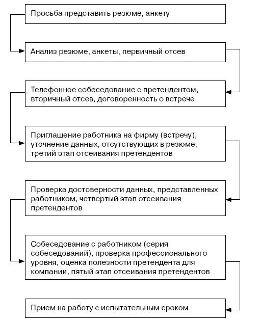 Организация и ведение бизнеса в сфере торговли и услуг _234.jpg