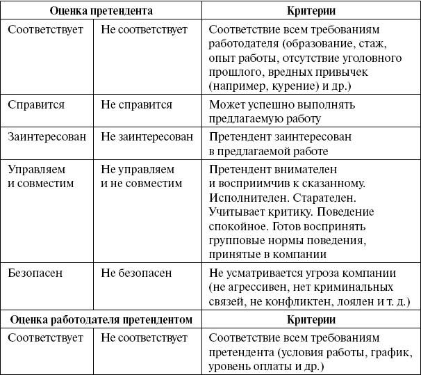Организация и ведение бизнеса в сфере торговли и услуг _235.jpg