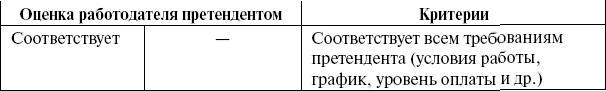 Организация и ведение бизнеса в сфере торговли и услуг _237.jpg
