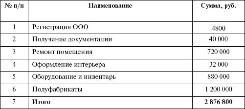Организация и ведение бизнеса в сфере торговли и услуг _32.jpg