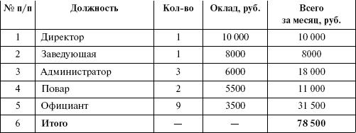 Организация и ведение бизнеса в сфере торговли и услуг _33.jpg