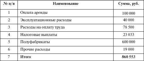 Организация и ведение бизнеса в сфере торговли и услуг _34.jpg