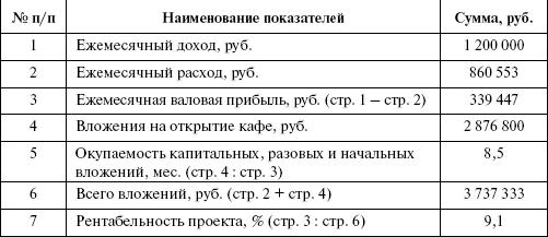 Организация и ведение бизнеса в сфере торговли и услуг _35.jpg