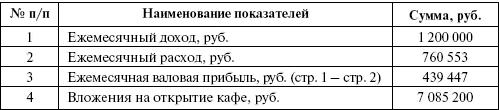 Организация и ведение бизнеса в сфере торговли и услуг _36.1.jpg
