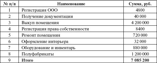 Организация и ведение бизнеса в сфере торговли и услуг _36.jpg