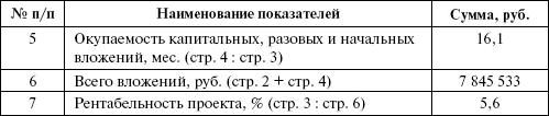 Организация и ведение бизнеса в сфере торговли и услуг _37.jpg
