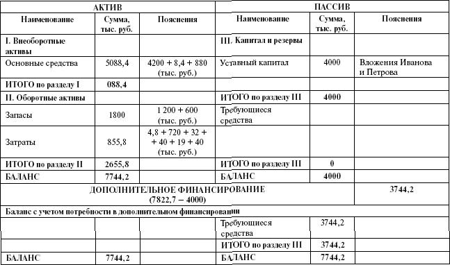 Организация и ведение бизнеса в сфере торговли и услуг _39.jpg
