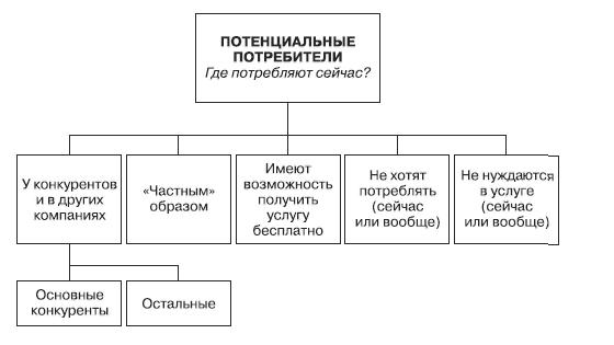 Маркетинг услуг. Настольная книга российского маркетолога практика _429.jpg
