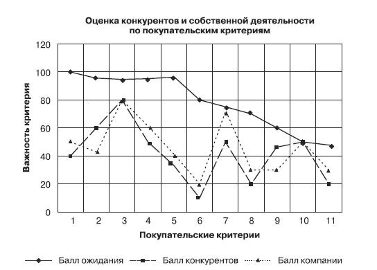 Маркетинг услуг. Настольная книга российского маркетолога практика _431.2.jpg