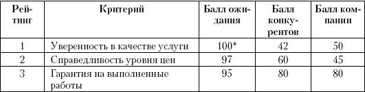 Маркетинг услуг. Настольная книга российского маркетолога практика _431.jpg