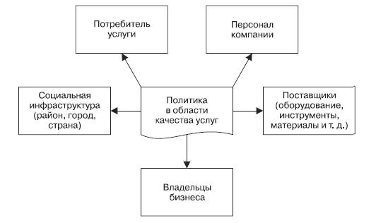Маркетинг услуг. Настольная книга российского маркетолога практика _458.jpg
