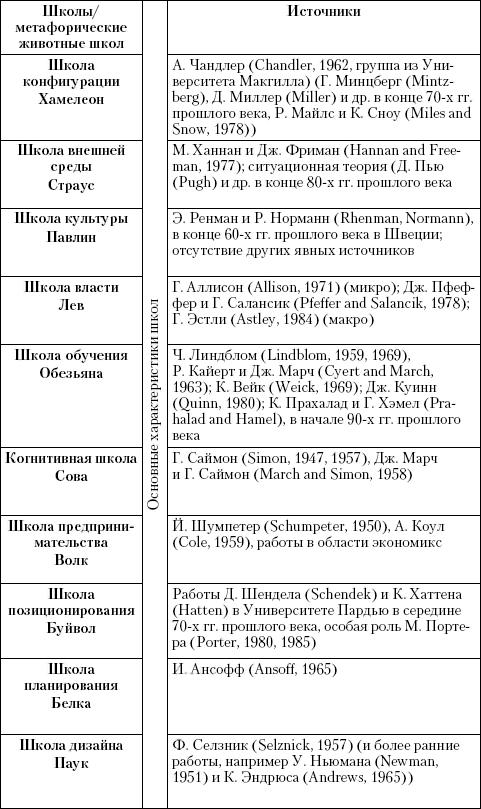 Маркетинг услуг. Настольная книга российского маркетолога практика _477.jpg