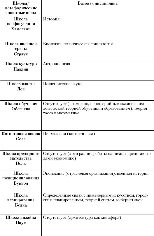 Маркетинг услуг. Настольная книга российского маркетолога практика _478.jpg
