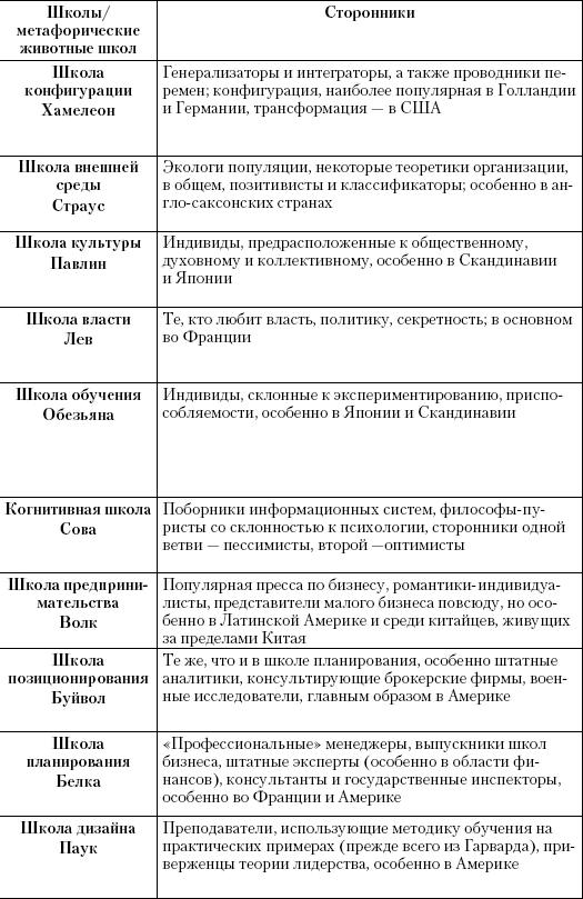 Маркетинг услуг. Настольная книга российского маркетолога практика _479.jpg