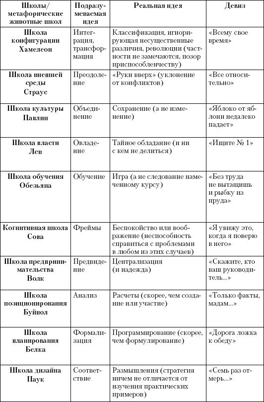 Маркетинг услуг. Настольная книга российского маркетолога практика _480.jpg
